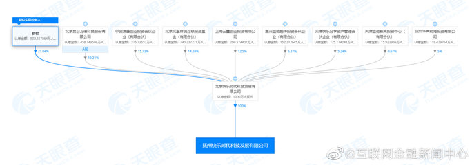 趣店集團(tuán)做出重大業(yè)務(wù)調(diào)整，全資控股公司經(jīng)營范圍新增呼叫中心業(yè)務(wù)資訊分析