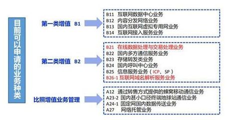 網站備案與不備案的區別及其與第二類增值電信業務呼叫中心業務的關聯
